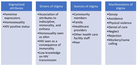 ijerph free full text hiv education empathy and empowerment hive3 a peer support