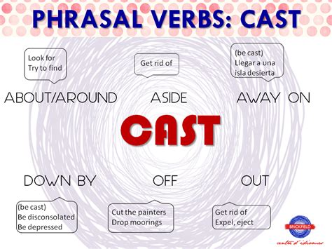 Phrasal Verbs Cast Modismos Ingleses Palabras Inglesas Aprender Inglés
