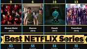 Best Netflix Series 2020 - User Rating Comparison List - YouTube