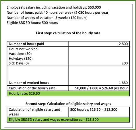 How To Calculate Qualified Sranded Salary Or Wagesdastous Groupe Conseil