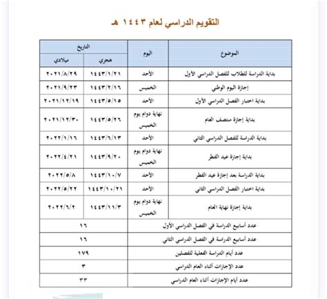 التقويم الدراسي الجديد 1444 جدول الاختبارات للفصل الثاني في المملكة عرب ويب