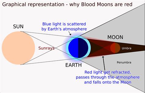 You can build a relationship with the full moon and keep track of how it affects you personally. Don't Miss The Spectacular "Super Blood Moon" Eclipse On ...