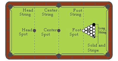 Pool rules pool is a popular game that is played all over the world by millions of people. 8 Ball Rules