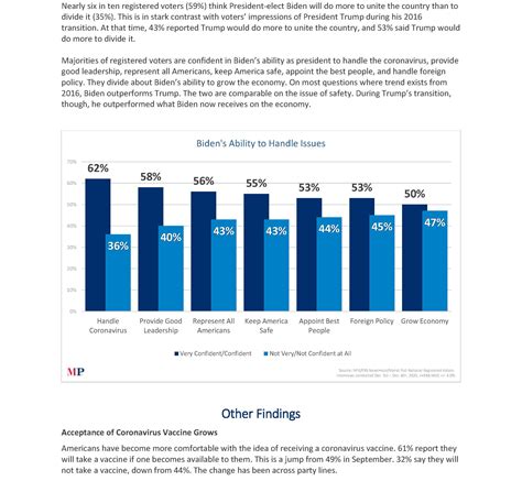 Home Of The Marist Poll Polls Analysis Learning And More