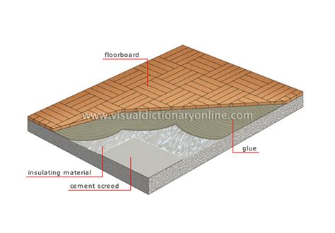 Wood flooring by design is not to be used to strengthen/stiffen a subfloor and will not do so. HOUSE :: STRUCTURE OF A HOUSE :: WOOD FLOORING :: WOOD ...