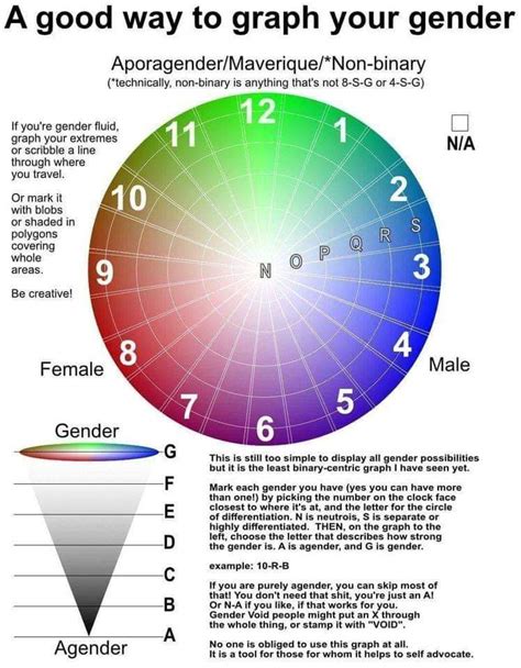 gender spectrum gender wiki fandom