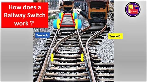 How Does A Railway Switch Work Railway Crossings And Switches Youtube