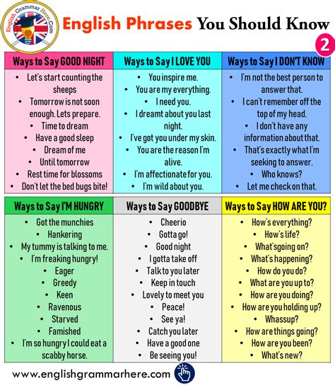 400 English Phrases You Should Know English Phrases English Grammar Learn English