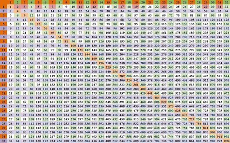 Multiplication Table To 100 Pictures Of Multiplication Charts Up To