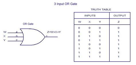 Three Input Nand Gate Truth Table Decorative Journals