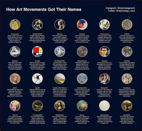 Learn How 24 Iconic Art Movements Got Their Names