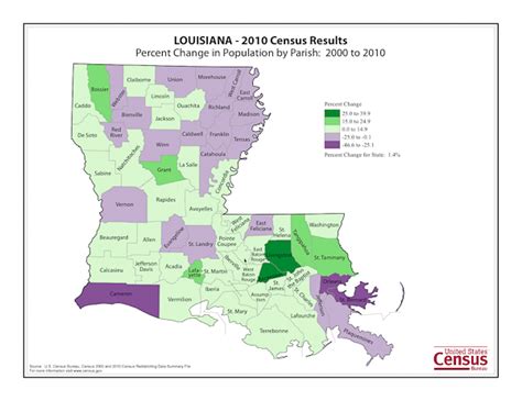 Louisiana Population Census 2010