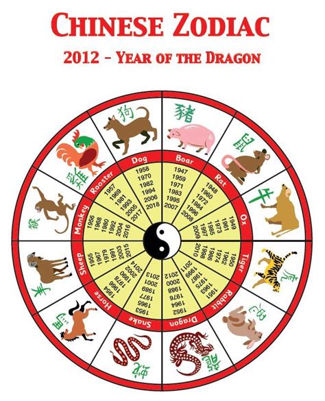 Chinese Birth Chart Animal Meanings Calendar Example And Ideas