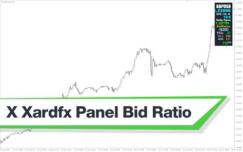 X Xardfx Panel Bid Ratio Mt4 Indicator Download For Free Mt4collection