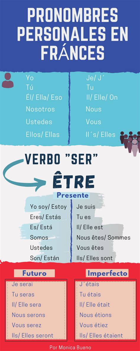 ¿cuáles Son Los Pronombres En Francés Aprender Francés Enseñanza De