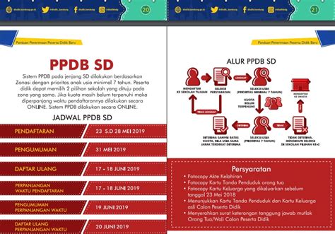 Hasil Seleksi PPDB Online SD Negeri Kota Bandung 2019 2020 2021