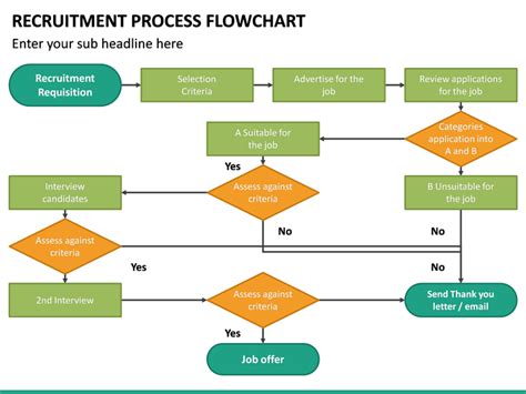 Recruitment Process Flowchart Template