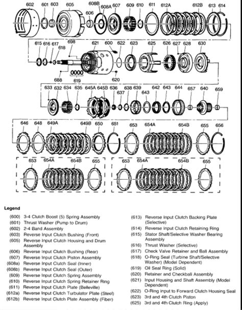 Parts Diagram For 4l80 E Transmission 4l60e Transmission Rebuild