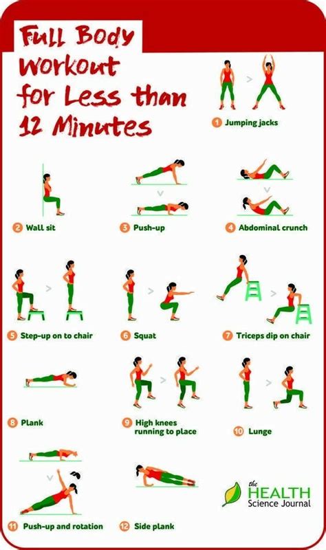 12 Minutes Full Body Workout Routine To Burn 100 Calories And To Get