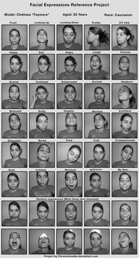 Facial Expressions Project By Faymara On Deviantart Facial