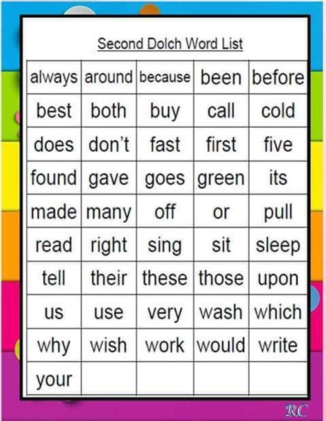 Kindergarten Dolche Word List