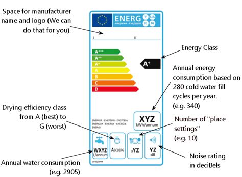 Dishwasher safe labels with more than 100+ icons (including mlb, nba, and nhl). Eu Energy Labels information and creation