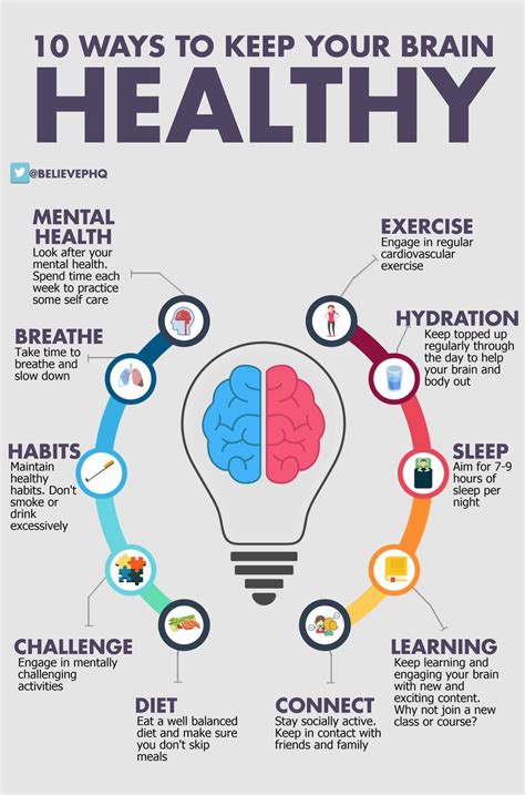 How Can I Maintain My Positive Mental Health Coggle Diagram Gambaran