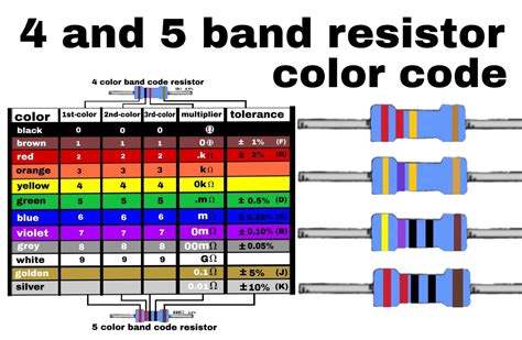 Electronics Project And Band Resistor Color Code Calculation Chart Images