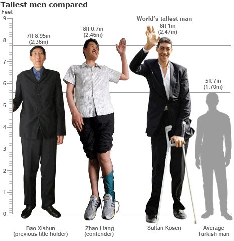 Bbc News Special Reports World S Tallest Man Over Ft High