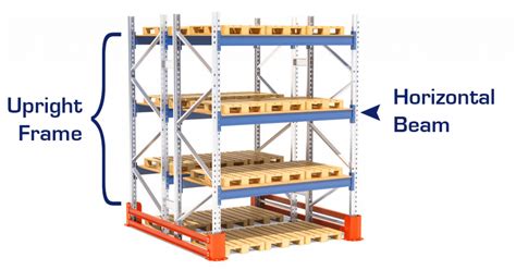 The Complete Pallet Rack Guide Simply Rack