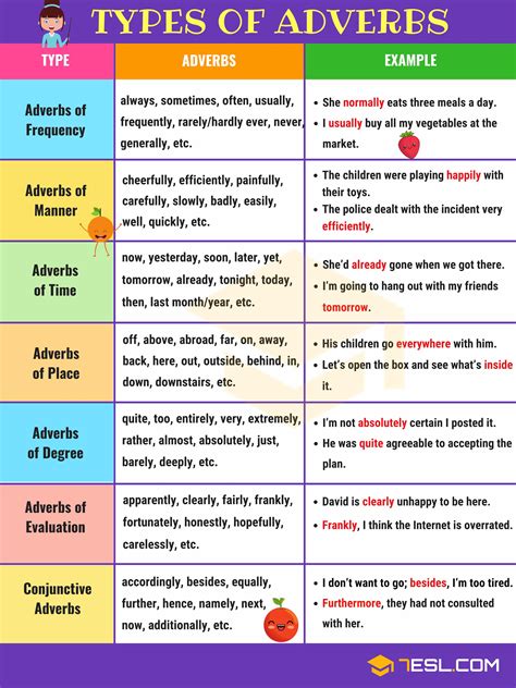 Adverbs of manner in english! Pin on Ielts