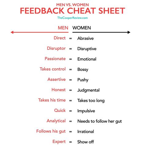 Men Vs Women Feedback Cheat Sheet By Sarah Cooper The