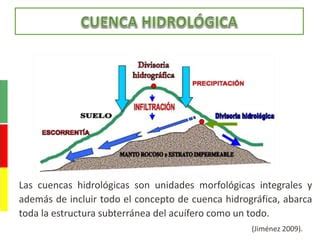 Base Contextual De Cuencas Hidrogr Ficas Ppt