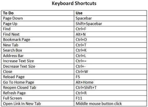 The only exception is keyboard shortcuts for extensions. 46 Keyboard Shortcuts For Web Browsing - Tips And Tricks