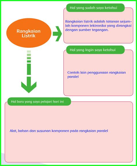 Kunci Jawaban Tema 6 Kelas 3 Halaman 86 87 88 Homecare24