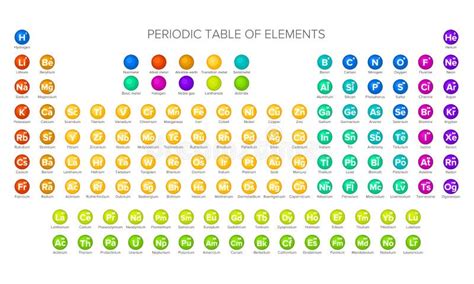 Tabla Periódica Simple De Elementos Químicos En Estilo Plano