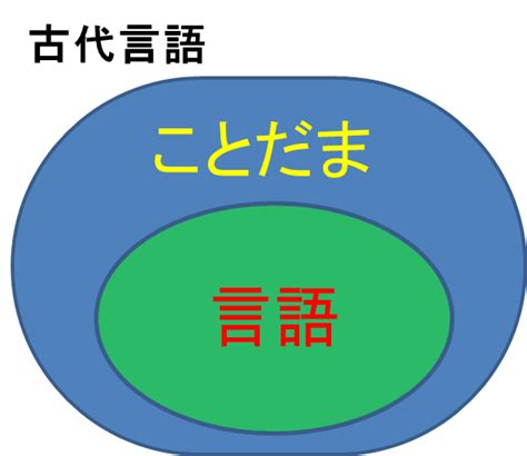 日本語のチカラ 日本語のききかた（3）