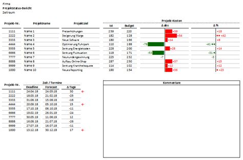 Project status report templates word excel. Vorlage als Download: Tagesbericht in Excel
