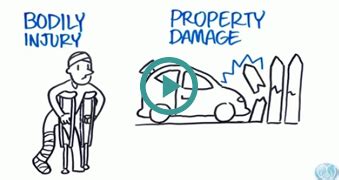 What is bodily injury insurance? Car Insurance Coverages - Auto Insurance Made Simple ...