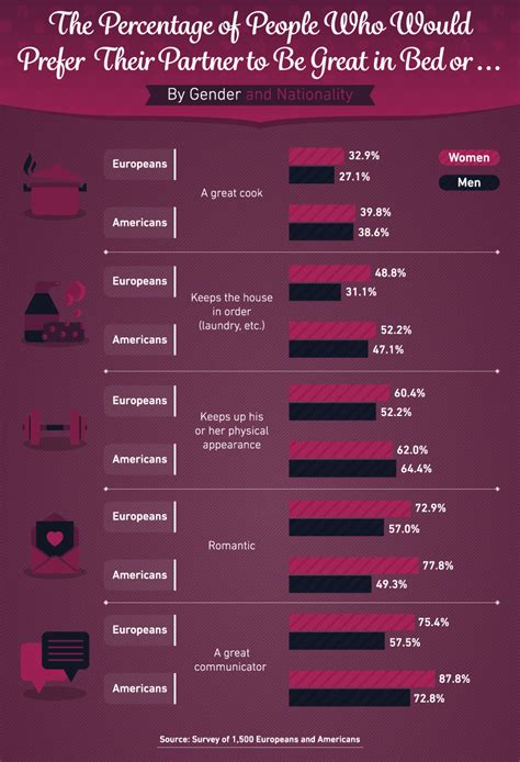 Romantic Tradeoffs