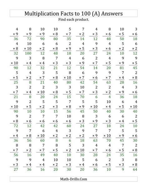 The Multiplication Facts To 100 No Zeros Or Ones A Math Worksheet