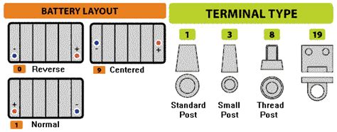 Automotive Battery Terminal Types Automotive Battery Wikipedia