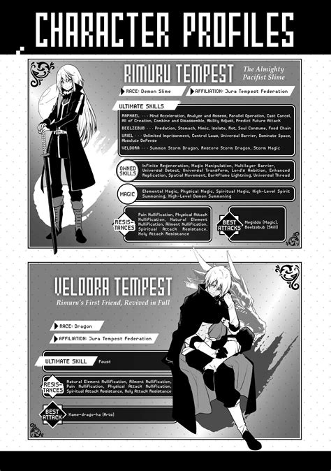 Character Profiles From Volume 21 English Digital Release Rtenseislime