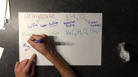 Chemistry What Are Hydrates Pahs Honors Chemistry Project Youtube