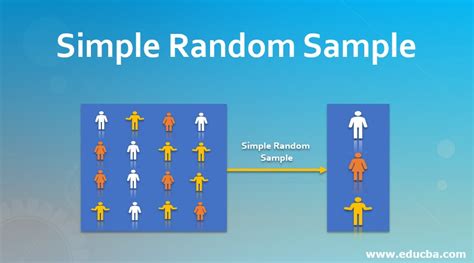 Simple Random Sample Types Of Sampling Benefits And Limitations