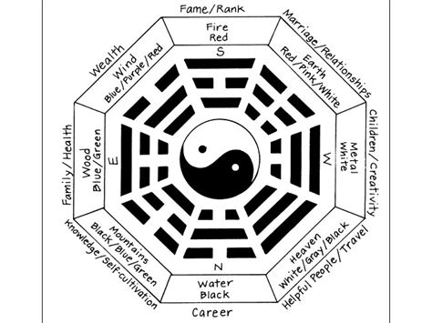 Feng Shui Basics For Your Home