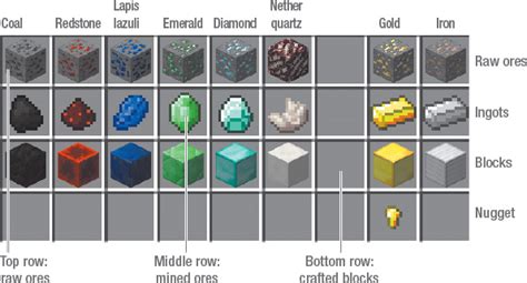 Ores And Tools Minecraft