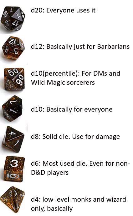 Dandd How To Tell Which Dice To Use