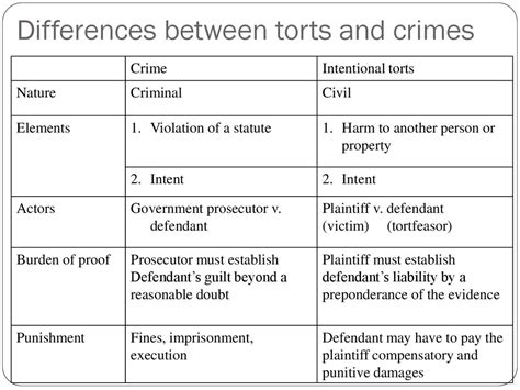 Difference Between Private And Public Law Cafevienape