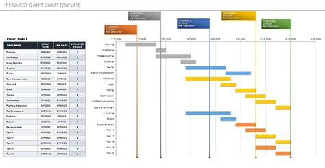 Free Gantt Chart Sample Template Printable Calendar Templates Riset